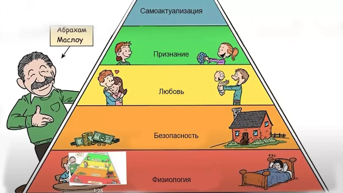 Пирамида потребностей Маслоу: как применять теорию в жизни и бизнесе