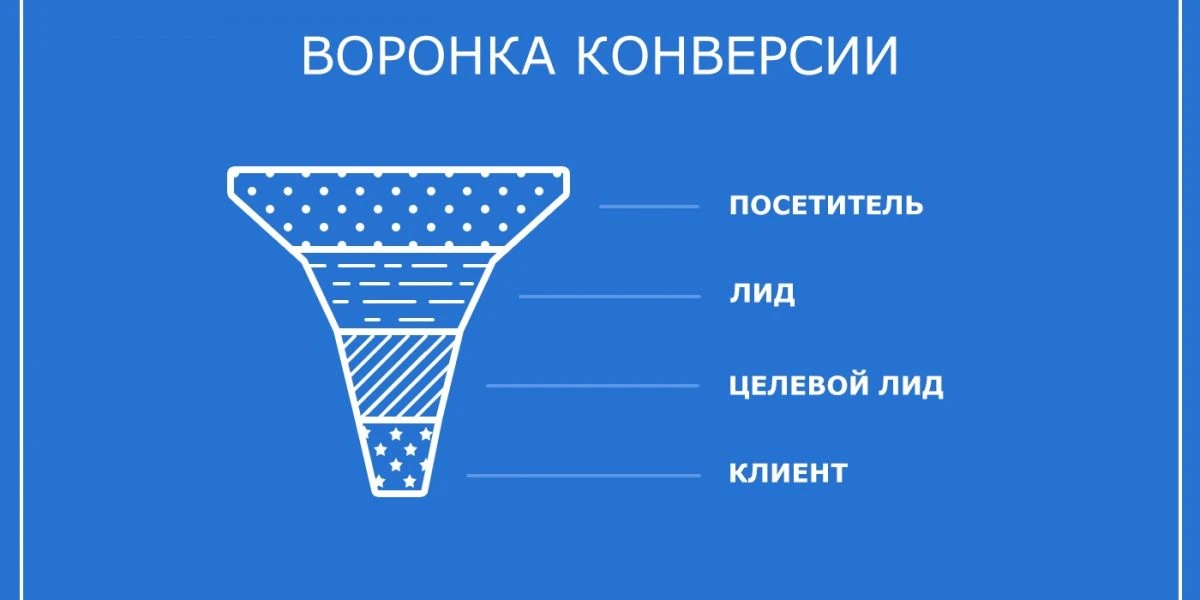 Кто такой лид и как эффективно привлекать лиды