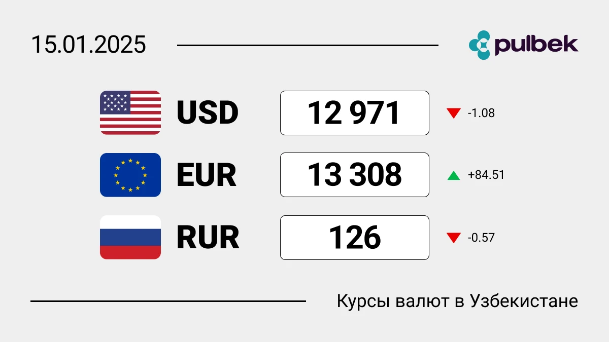 Курсы валют в Узбекистане на 15 января 2025: доллар незначительно подешевел