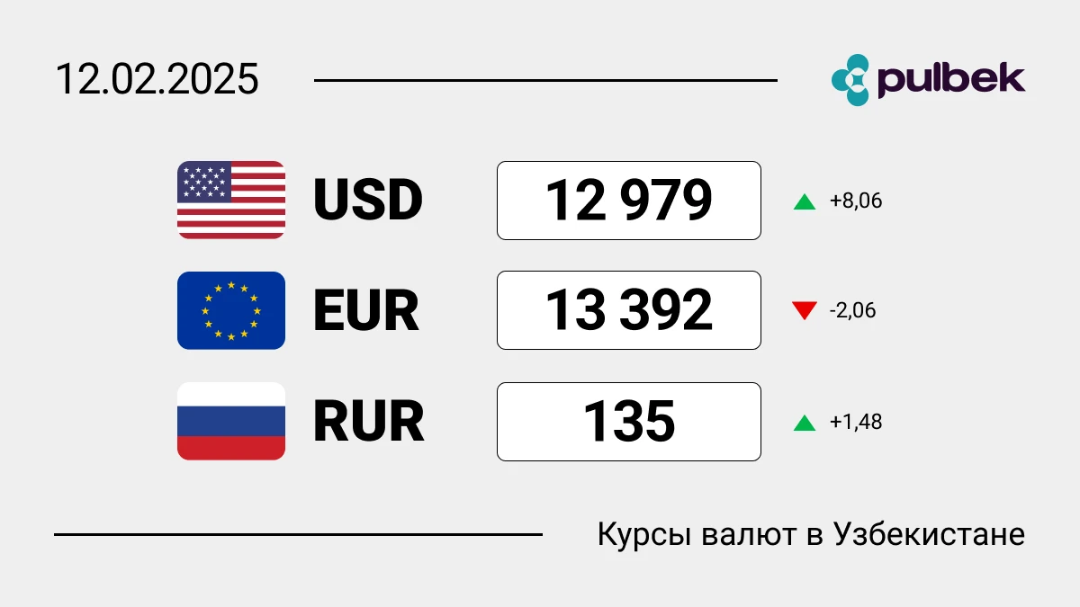 Курсы валют в Узбекистане на 12 февраля 2025: как изменился доллар?