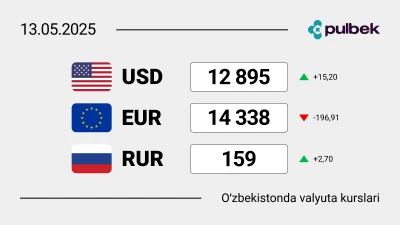 2025-yil 13-mayda O‘zbekistondagi valyuta kurslari: dollar, yevro va rubl bugun qanchaga teng?
