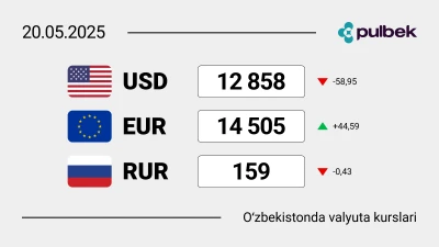 2025-yil 20-mayda O‘zbekistondagi valyuta kurslari: dollar, yevro va rubl bugun qanchaga teng?
