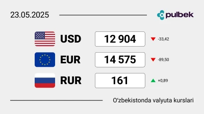2025-yil 23-mayda O‘zbekistondagi valyuta kurslari: dollar, yevro va rubl bugun qanchaga teng?
