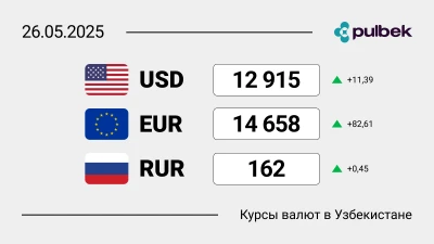 Курсы валют в Узбекистане на 26 мая 2025: сколько сегодня стоит доллар, евро и рубль?