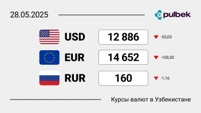 Курсы валют в Узбекистане на 28 мая 2025: сколько сегодня стоит доллар, евро и рубль?