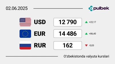 2025-yil 2-iyunda O‘zbekistondagi valyuta kurslari: dollar, yevro va rubl bugun qanchaga teng?
