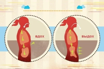 Как правильно дышать во время физических упражнений. Улучшаем эффективность тренировок и заботимся о здоровье