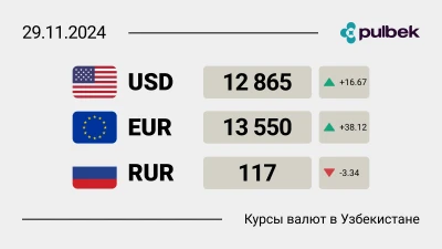 Курсы валют в Узбекистане на 29 ноября: что с  долларом?