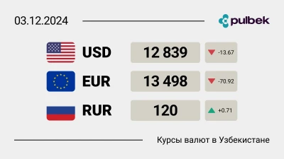 Курсы валют в Узбекистане на 3 декабря: как себя чувствует доллар?