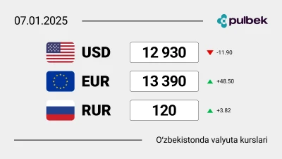 2025-yil 7-yanvar Oʻzbekistonda valyutalar kursi: dollar o‘z o‘rnini bermoqda