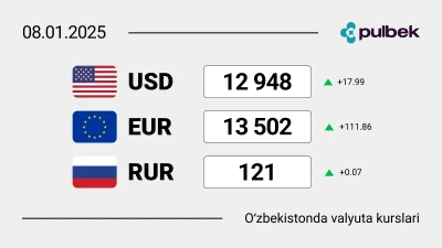 2025-yil 8-yanvar Oʻzbekistonda valyutalar kursi: dollar pasaygandan keyin oshishga qaytdi!