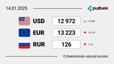 2025-yil 14-yanvar Oʻzbekistonda valyutalar kursi: dollar ishonchli o‘sishda turibdi