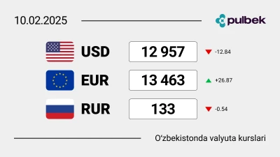 O‘zbekistonda 2025-yil 10-fevral holatiga ko‘ra valyutalar kursi: dollar kursi ketma-ket 3-kun tushmoqda