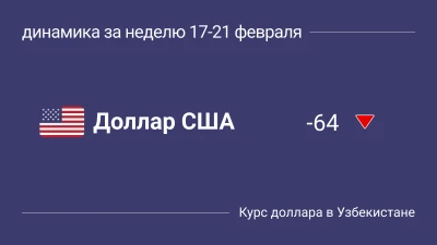 Как менялся курс доллара в Узбекистане за неделю 17-21 февраля 2025: динамика и графики