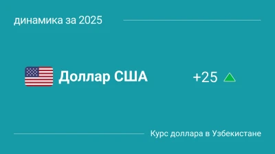 Курс доллара в Узбекистане в 2025 году: динамика и изменения (1 января - 21 февраля)