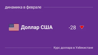 Курс доллара в Узбекистане: динамика и изменения в феврале 2025 года  (1–21 февраля)