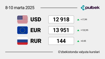 2025-yil 8-10-mart dam olish kunlarida O‘zbekistondagi valyuta kurslari: valyutani almashtirish kerakmi yoki yo‘qmi?