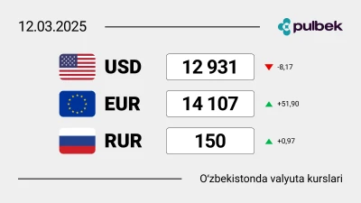 O‘zbekistonda 2025-yil 12-mart holatiga ko‘ra valyutalar kursi: dollar kursi arzonlashdi