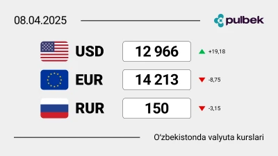 2025-yil 8-aprelga O‘zbekiston valyuta kurslari: dollar ishonchli o‘sishda turibdi