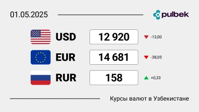 Курсы валют в Узбекистане на 1 мая 2025: сколько сегодня стоит доллар, евро и рубль?