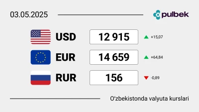 2025-yil 3-mayda O‘zbekistondagi valyuta kurslari: dollar, yevro va rubl bugun qanchaga teng?