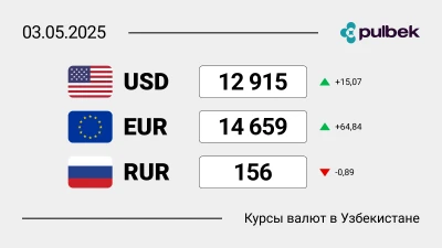 Курсы валют в Узбекистане на 3 мая 2025: сколько сегодня стоит доллар, евро и рубль?