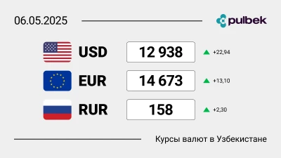 Курсы валют в Узбекистане на 6 мая 2025: сколько сегодня стоит доллар, евро и рубль?