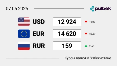 Курсы валют в Узбекистане на 7 мая 2025: сколько сегодня стоит доллар, евро и рубль?