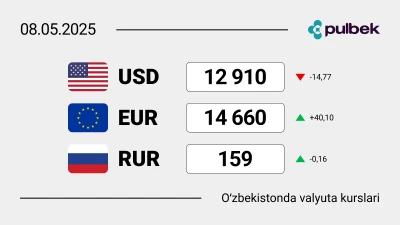 2025-yil 8-mayda O‘zbekistondagi valyuta kurslari: dollar, yevro va rubl bugun qanchaga teng?