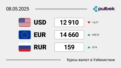 Курсы валют в Узбекистане на 8 мая 2025: сколько сегодня стоит доллар, евро и рубль?