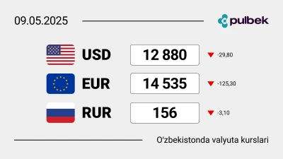 2025-yil 9-mayda O‘zbekistondagi valyuta kurslari: dollar, yevro va rubl bugun qanchaga teng?