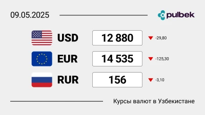 Курсы валют в Узбекистане на 9 мая 2025: сколько сегодня стоит доллар, евро и рубль?